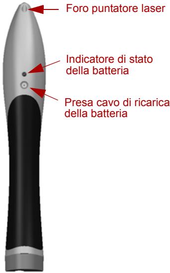 TOSHIBA PX1215E-1NAC - IDENTIFICAZIONE DEI COMPONENTI - 3