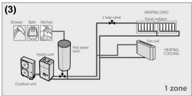 TOSHIBA HWS-1103H-E - Installation example of water circuit - 3
