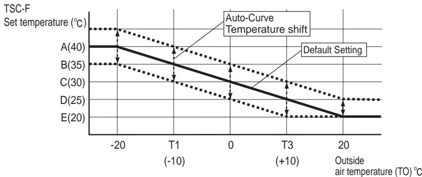 TOSHIBA HWS-1103H-E - Auto Curve Setting - 2