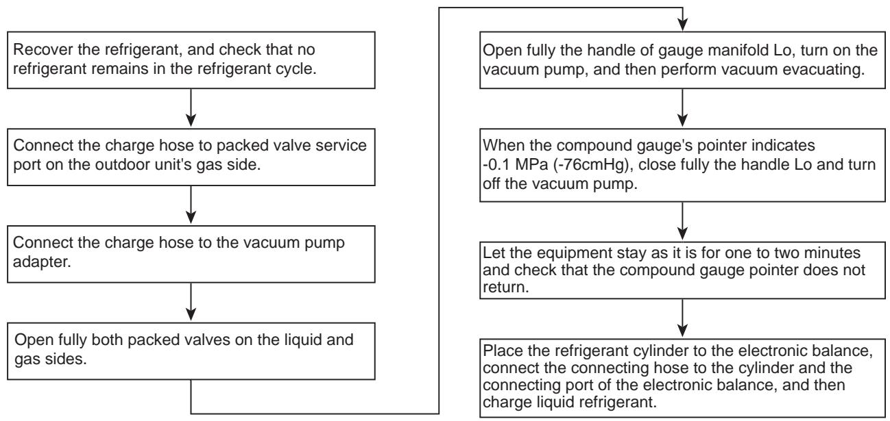 TOSHIBA HWS-1103H-E - 2-4. Recharging of refrigerant - 1