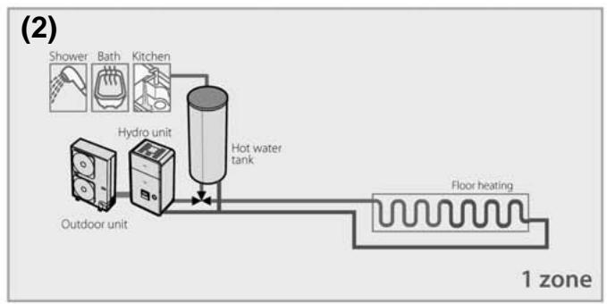 TOSHIBA HWS-1103H-E - Installation example of water circuit - 2