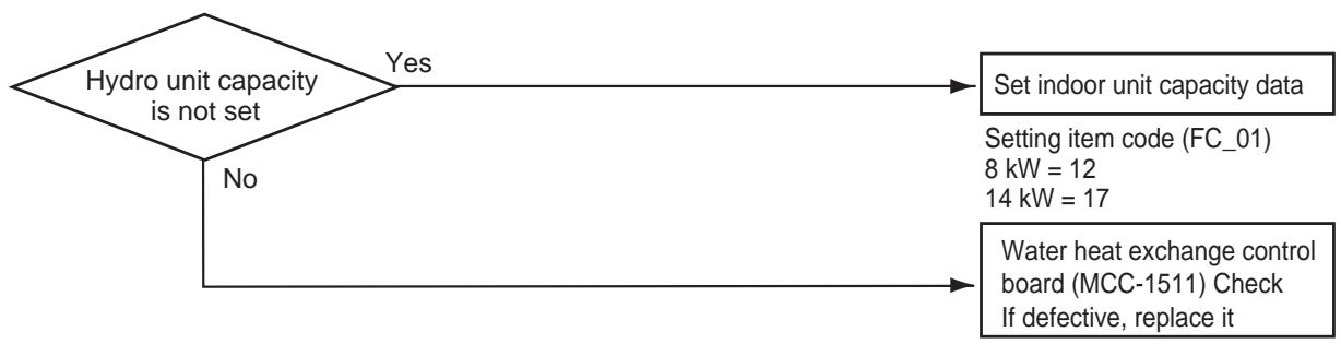 TOSHIBA HWS-1103H8R-E - [L09] Error - 1