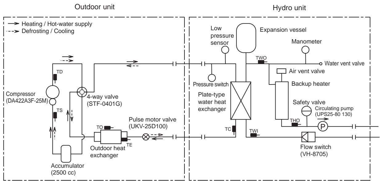 TOSHIBA HWS-1103H8R-E - 7-2. Refrigeration Cycle System Diagram - 2