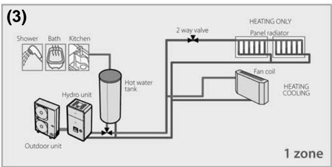 TOSHIBA HWS-1103H8R-E - Installation example of water circuit - 3