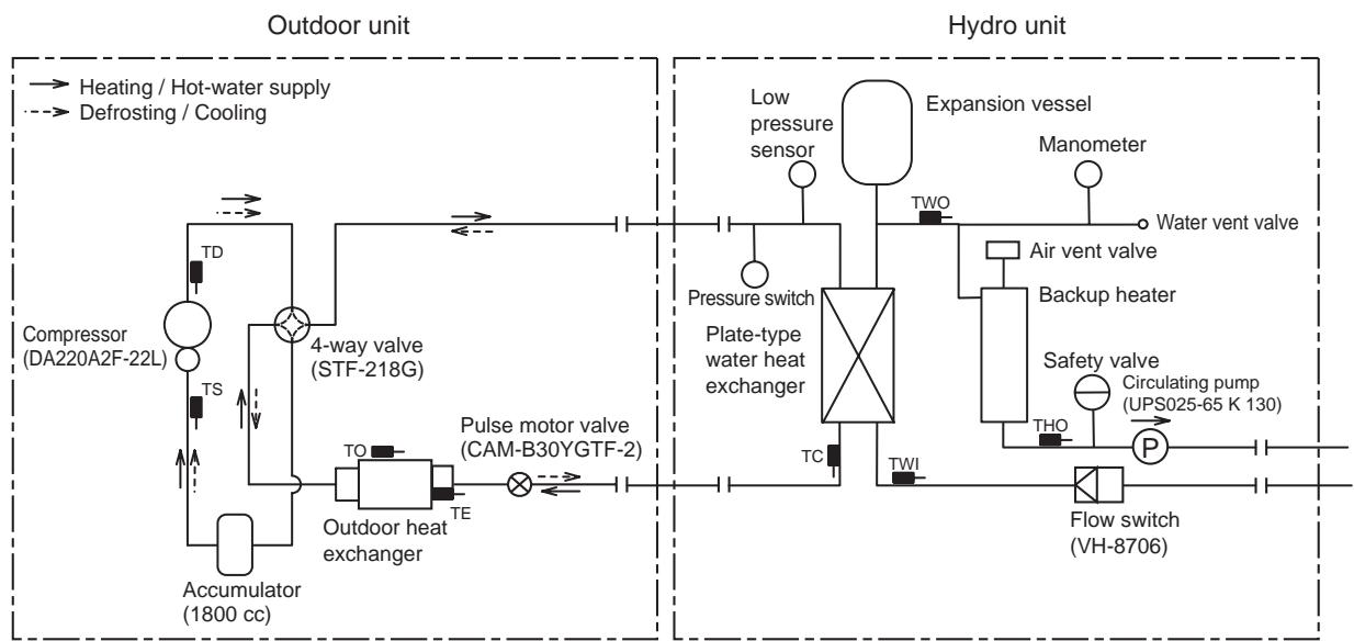 TOSHIBA HWS-1103H8R-E - 7-2. Refrigeration Cycle System Diagram - 1