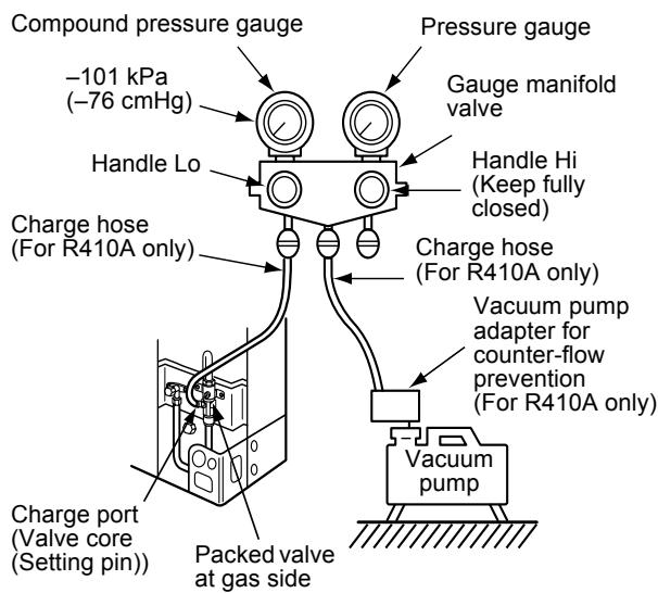 Compound pressure gauge -101 kPa (-76 cmHg) Handle Lo Charge hose (For R410A only) Packed valve at gas side Pressure gauge Gauge manifold valve Handle Hi (Keep fully closed) Charge hose (For R410A only) Vacuum pump adapter for counter-flow prevention (For R410A only) Vacuum pump