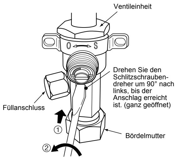 Ventileinheit Drehen Sie den Schlitzschraubendreher um 90° nach links, bis der Anschlag erreicht ist. (ganz geöffnet) Füllanschluss Bördelmutter