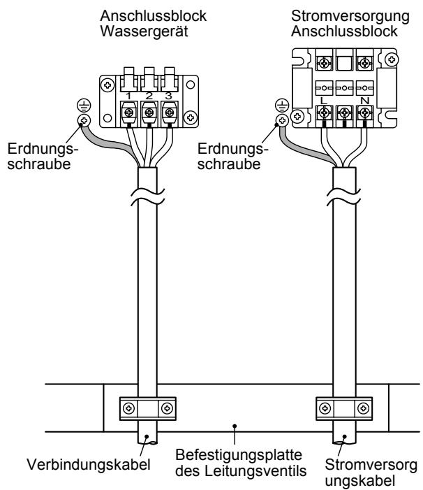 Anschlussblock Wassergerät Erdnungsschraube Erdnungsschraube Stromversorgung Anschlussblock Verbindungskabel Befestigungsplatte des Leitungsventils Stromversorgungskabel