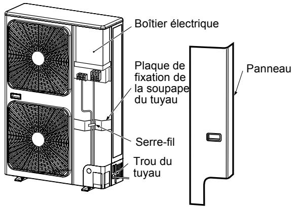 Boîtier électrique Plaque de fixation de la soupape du tuyau Serre-fil Trou du tuyau Panneau