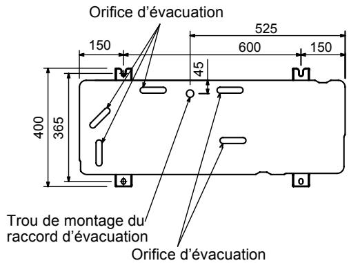 Orifice d'évacuation 150 525 600 150 45 400 365 Trou de montage du raccord d'évacuation Orifice d'évacuation