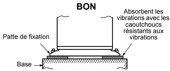 BON Absorbent les vibrations avec les caoutchoucs résistants aux vibrations Patte de fixation Base