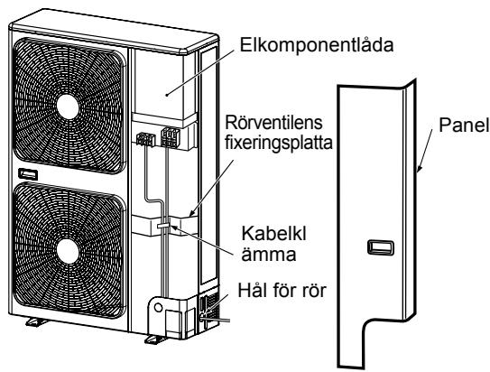 Elkomponentläda Rörventilens fixeringsplatta Kabelkl ämma Hål för rör Panel