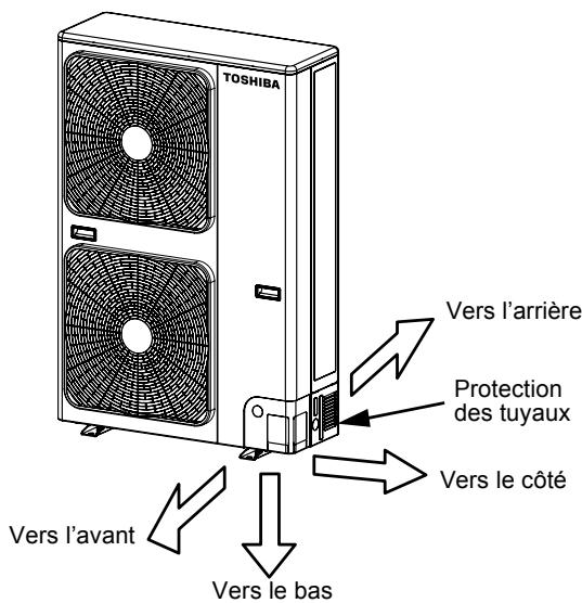 TOSHIBA Vers l'avant Vers le bas Vers l'arrière Protection des tuyaux Vers le côté Vers le bas
