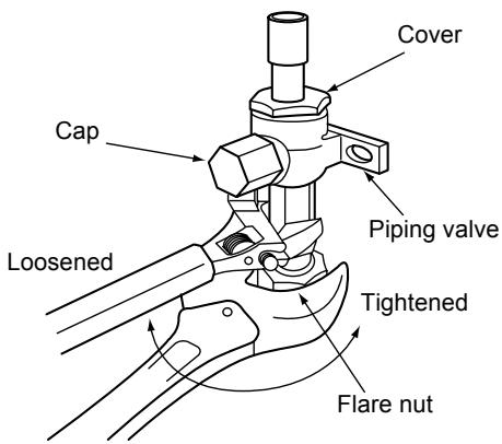 Cover Cap Piping valve Loosened Tightened Flare nut