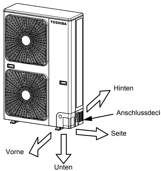 TOSHIBA Hinten Anschlussdeck Seite Vorne Unten