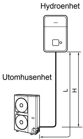 Hydroenhet Utomhusenhet