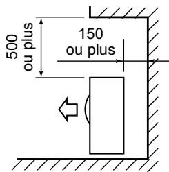 500 ou plus 150 ou plus