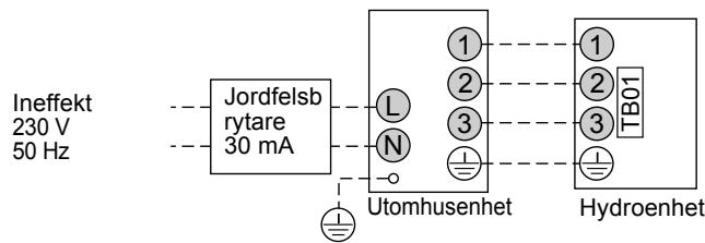 TOSHIBA HWS-1402H-E - ■ Kablar mellan hydroenhet och utomhusenhet - 1