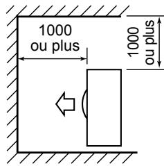 1000 ou plus 1000 ou plus