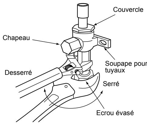 Couvercle Chapeau Desserré Soupape pour tuyaux Serré Ecrou évasé