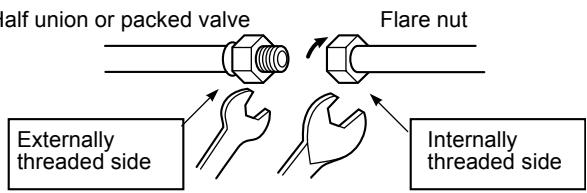 half union or packed valve Flare nut Externally threaded side Internally threaded side