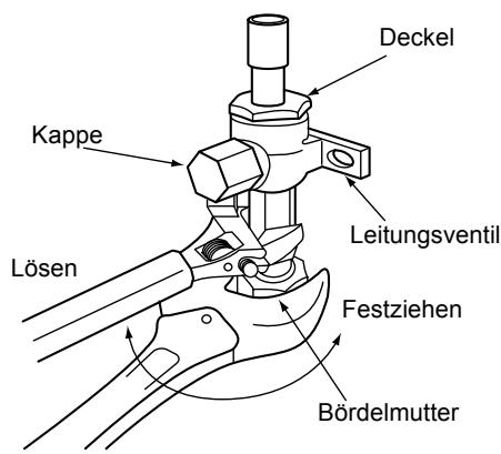 Deckel Kappe Leitungsventil Lösen Festziehen Bördelmutter