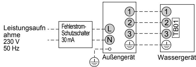 TOSHIBA HWS-1402H-E - ■ Verdrahtung zwischen Wassergerät und Außengerät - 1
