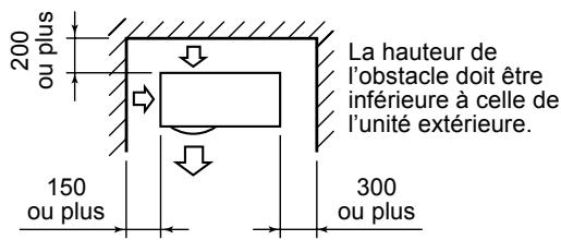 200 ou plus La hauteur de l'obstacle doit être inférieure à celle de l'unité extérieure. 150 ou plus 300 ou plus