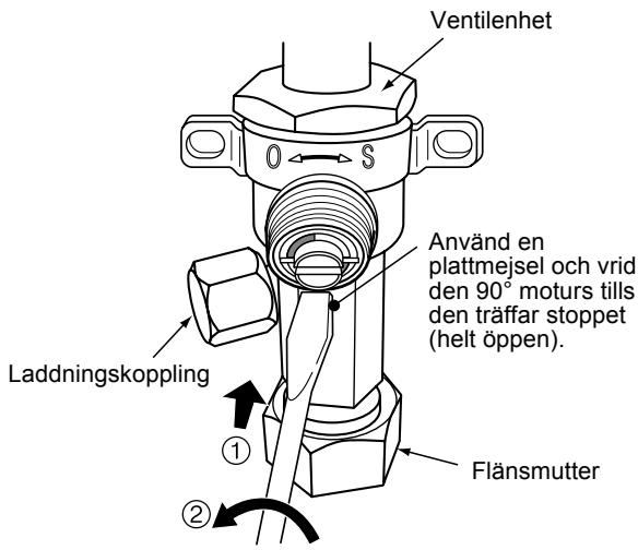 Ventilenhet O S Använd en plattmejsel och vrid den 90° moturs tills den träffar stoppet (helt öppen). Laddningskoppling Flänsmutter ① ②