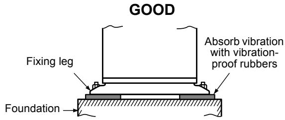 GOOD Fixing leg Absorb vibration with vibration- proof rubbers Foundation