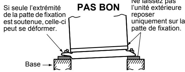 PAS BON Si seule l'extrémité de la patte de fixation est soutenue, celle-ci peut se déformer. Base Ne laissez pas l'unité extérieure reposer uniquement sur la patte de fixation.