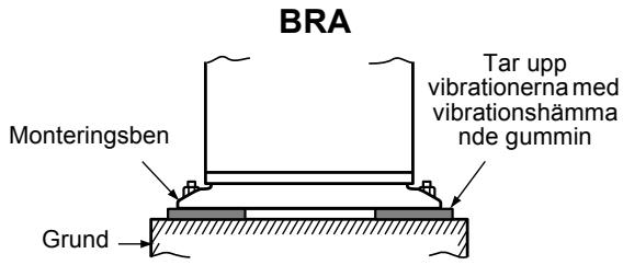 BRA Monteringsben Grund Tar upp vibrationerna med vibrationshämma nde gummin