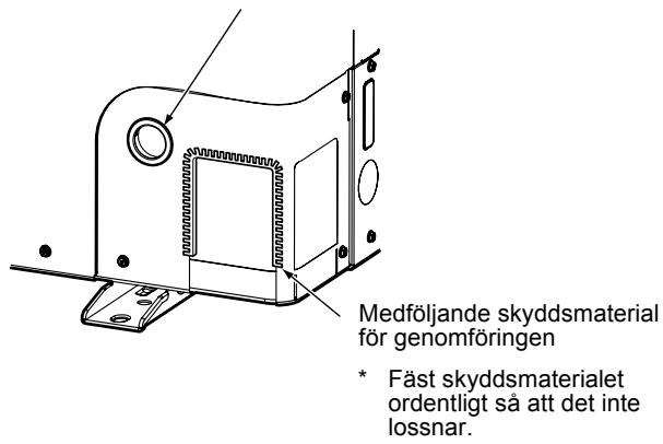 Medföljande skyddsmaterial för genomföringen * Fäst skyddsmaterialet ordentligt så att det inte lossnar.