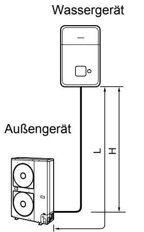 Wassergerät Außengerät
