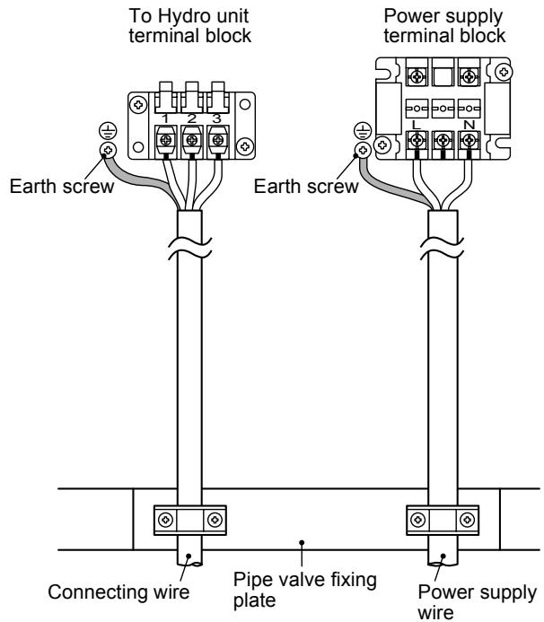 To Hydro unit terminal block Earth screw Power supply terminal block Earth screw Connecting wire Pipe valve fixing plate Power supply wire