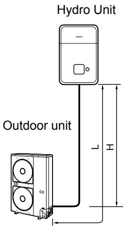 Hydro Unit Outdoor unit