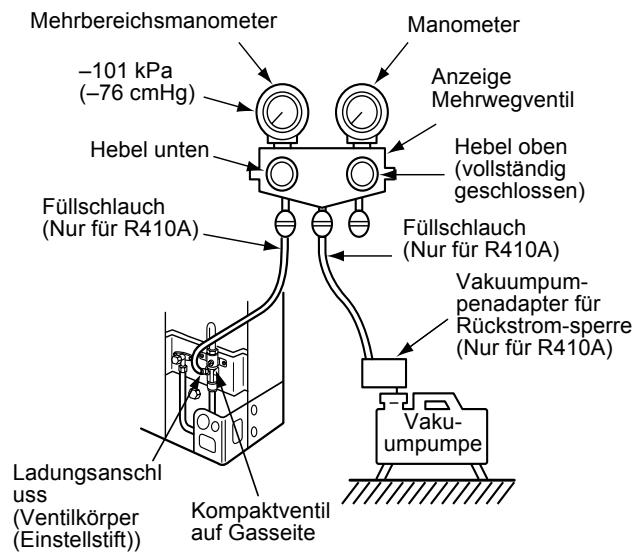 Mehrbereichsmanometer -101 kPa (-76 cmHg) Hebel unten Füllschlauch (Nur für R410A) Manometer Anzeige Mehrwegventil Hebel oben (vollständig geschlossen) Füllschlauch (Nur für R410A) Vakuumpum- penadapter für Rückstrom-sperre (Nur für R410A) Vaku- umpumpe Ladungsanschl uss (Ventilkörper (Einstellstift)) Kompaktventil auf Gasseite