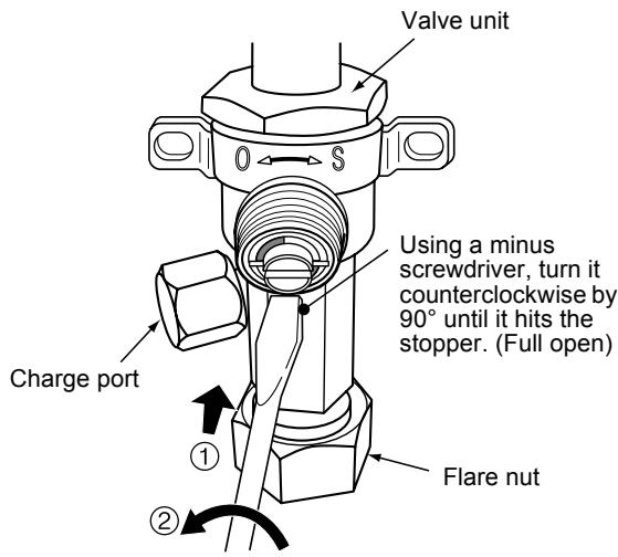 Valve unit O S Using a minus screwdriver, turn it counterclockwise by 90° until it hits the stopper. (Full open) Charge port Flare nut ① ②