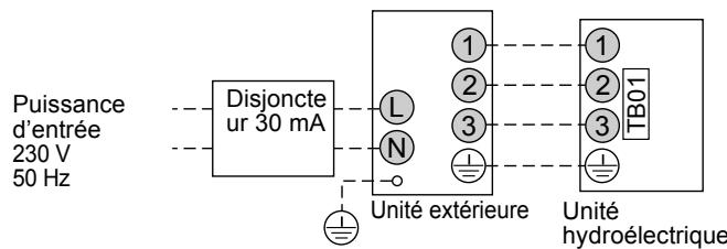 Puissance d'entrée 230 V 50 Hz Disjoncteur 30 mA Unité extérieure Unité hydroélectrique