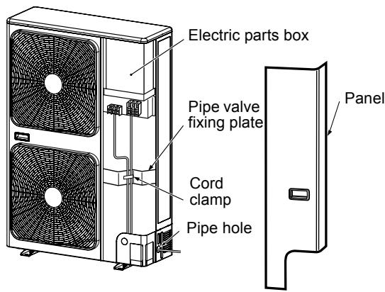 Electric parts box Pipe valve fixing plate Cord clamp Pipe hole Panel
