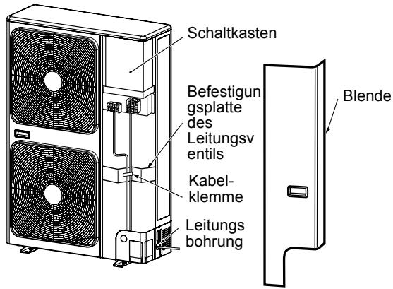 Schaltkasten Befestigungslatte des Leitungsv entils Kabel-klemme Leitungs bohrung Blende