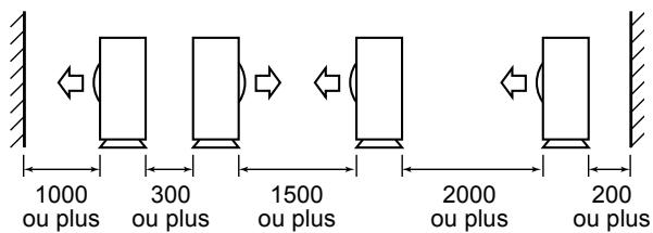 1000 ou plus 300 ou plus 1500 ou plus 2000 ou plus 200 ou plus