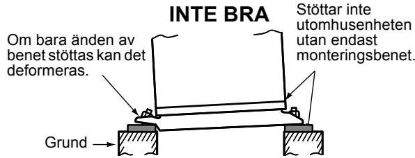 INTE BRA Om bara änden av benet stöttas kan det deformeras. Grund Stöttar inte utomhusenheten utan endast monteringsbenet.