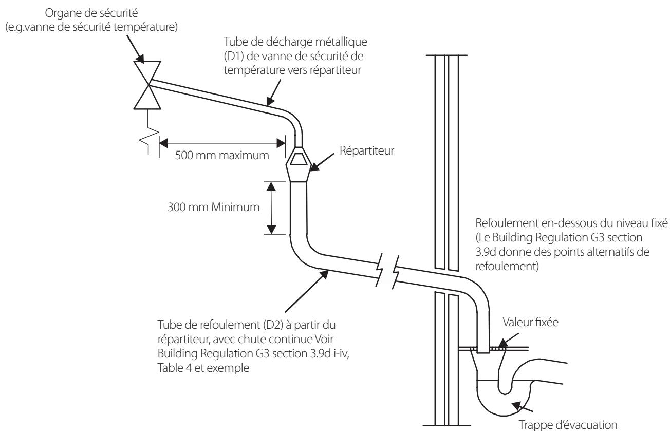 TOSHIBA HWS-1402XWHT9-E - Arrangement type des tubes de décharge - 1