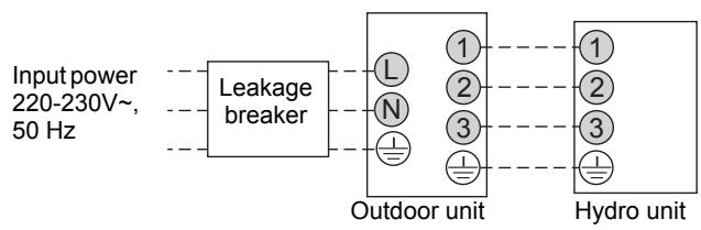 TOSHIBA HWS-1403H-E - 5-4-4. Wiring between Hydro Unit and Outdoor Unit - 1