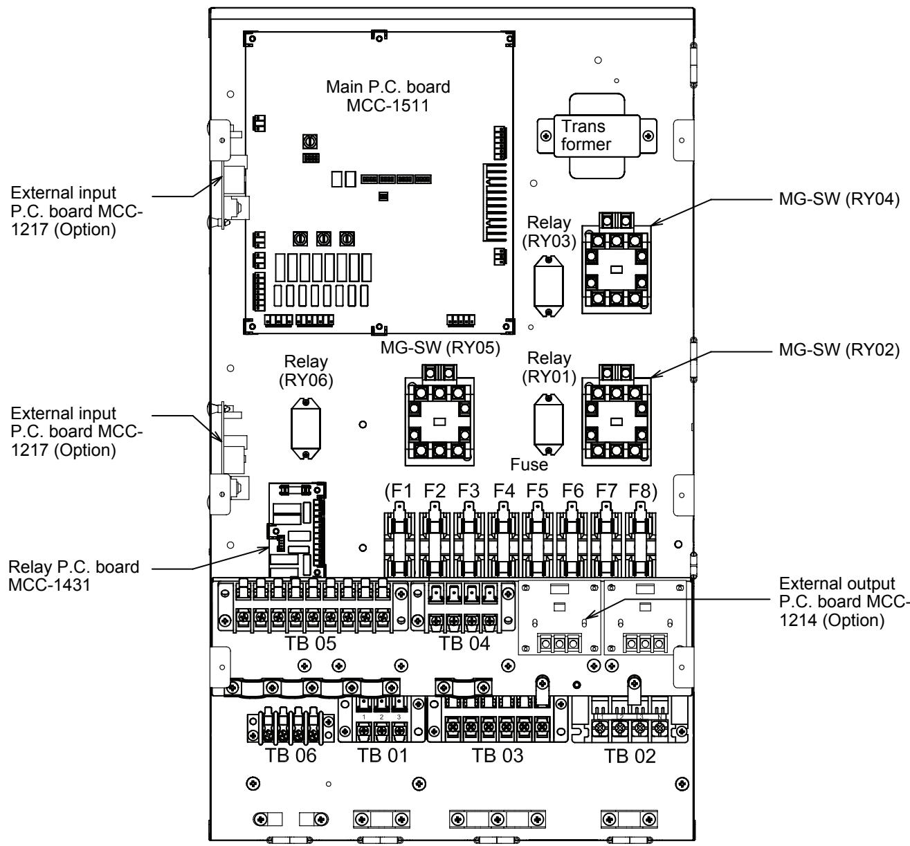 TOSHIBA HWS-1403H-E - ■ E-Box layout - 1