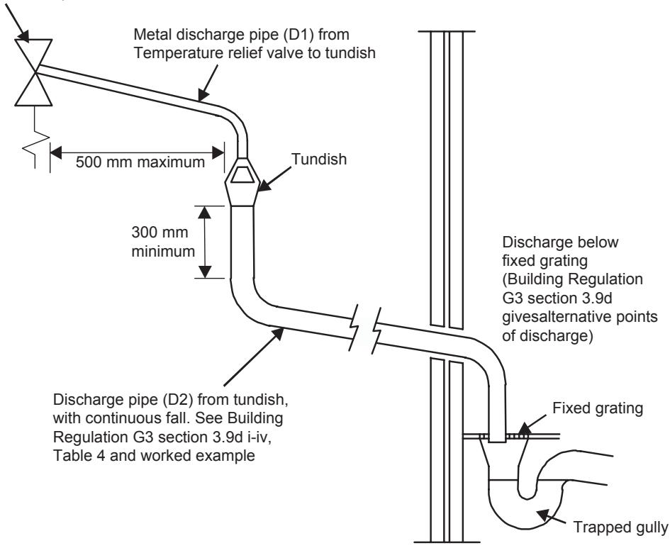 TOSHIBA HWS-1403H-E - Typical discharge pipe arrangement (extract from Building Regulation G3 Guidance section 3.9) - 1