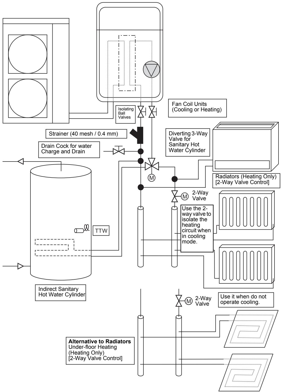 TOSHIBA HWS-1403H-E - ■ Example of Installation for Cooling and Heating - 1