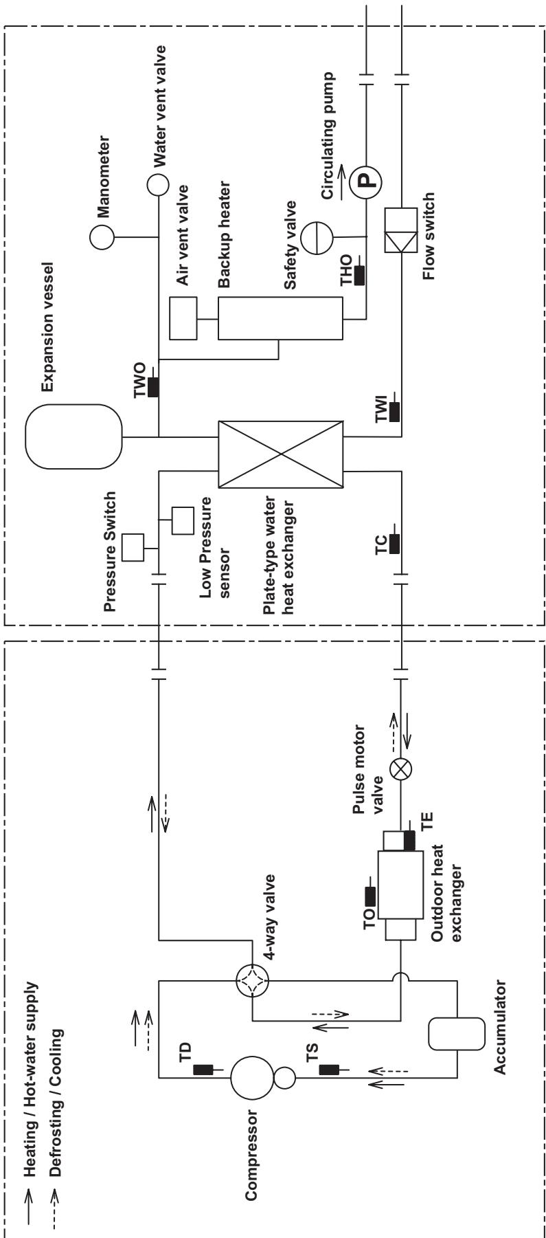 TOSHIBA HWS-1403H-E - Refrigeration cycle system diagram - 1