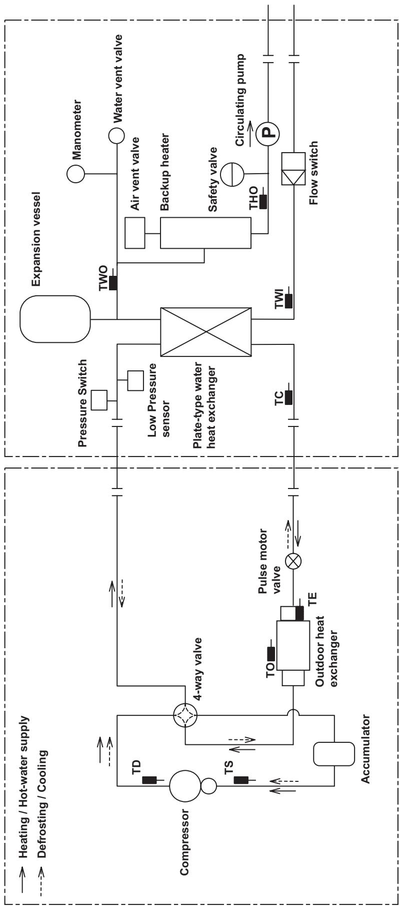 TOSHIBA HWS-1403H-E - 5-3. Piping Diagram - 1